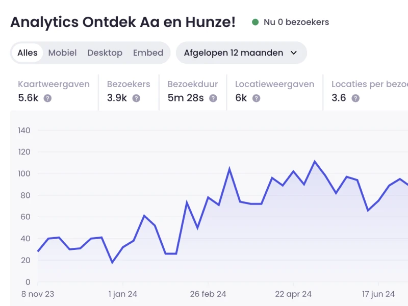 Analytics
